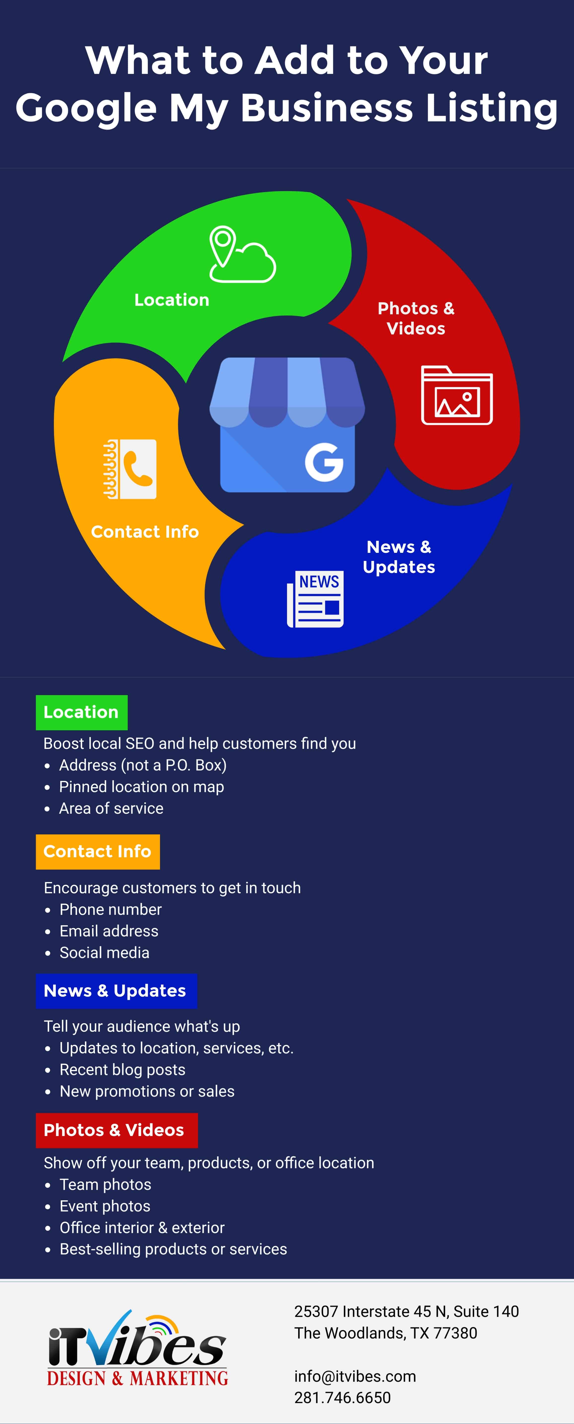 093019 v2 what to add to your google my business listing | itvibes
