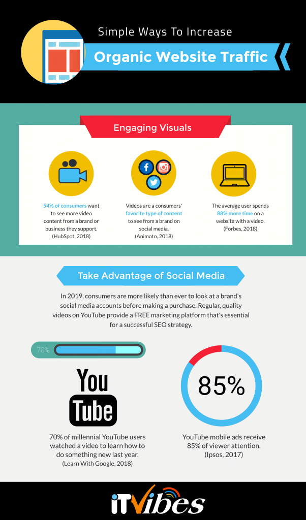 How to create an infographic for your business itvibes the woodlands near houston tx | itvibes How to Create an Infographic for Your Business Itvibes Digital Marketing the Woodlands Near Houston Tx