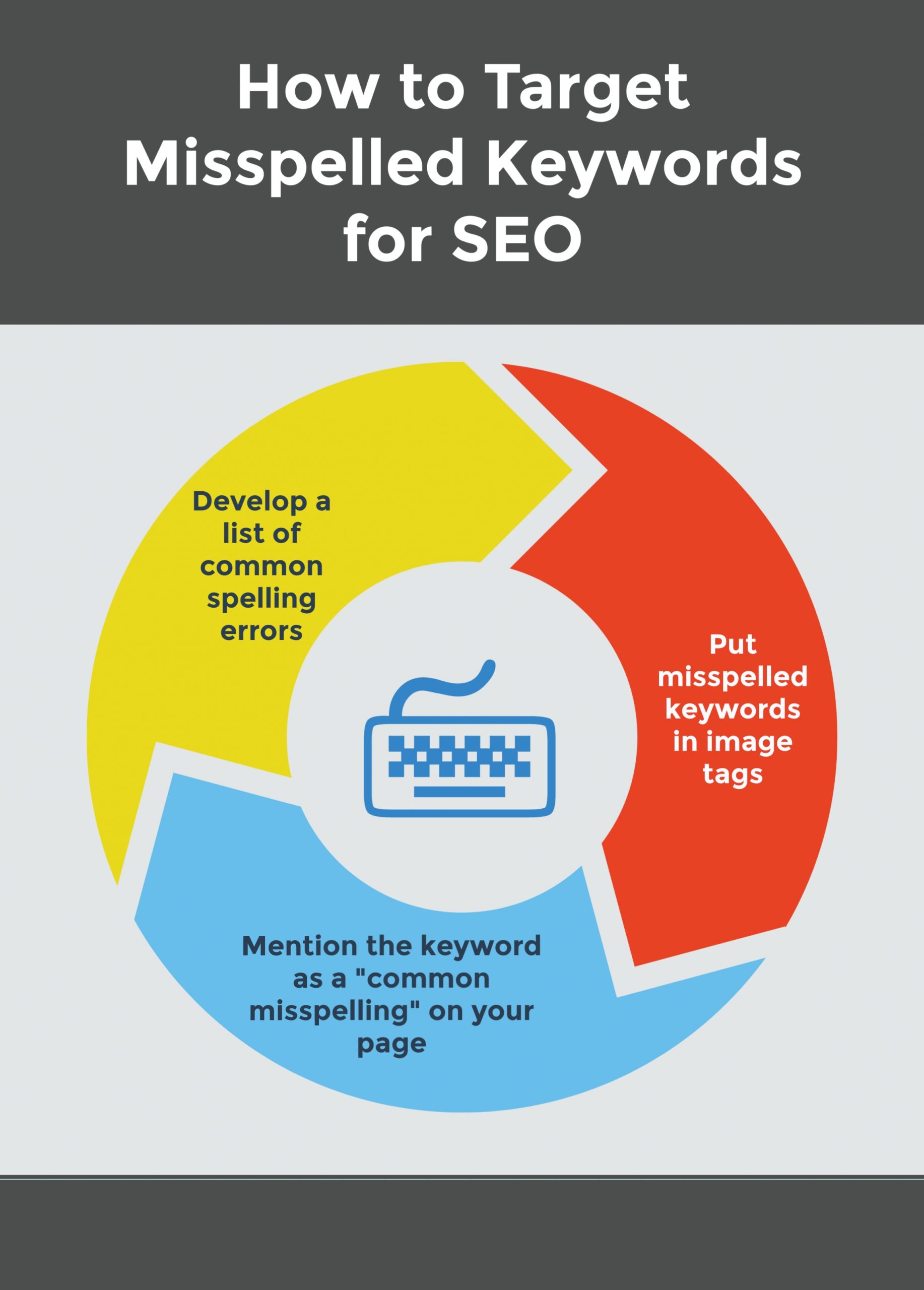 Should you target seo for misspelled keywords itvibes the woodlands tx | itvibes Should You Target Seo for Misspelled Keywords Itvibes the Woodlands Tx