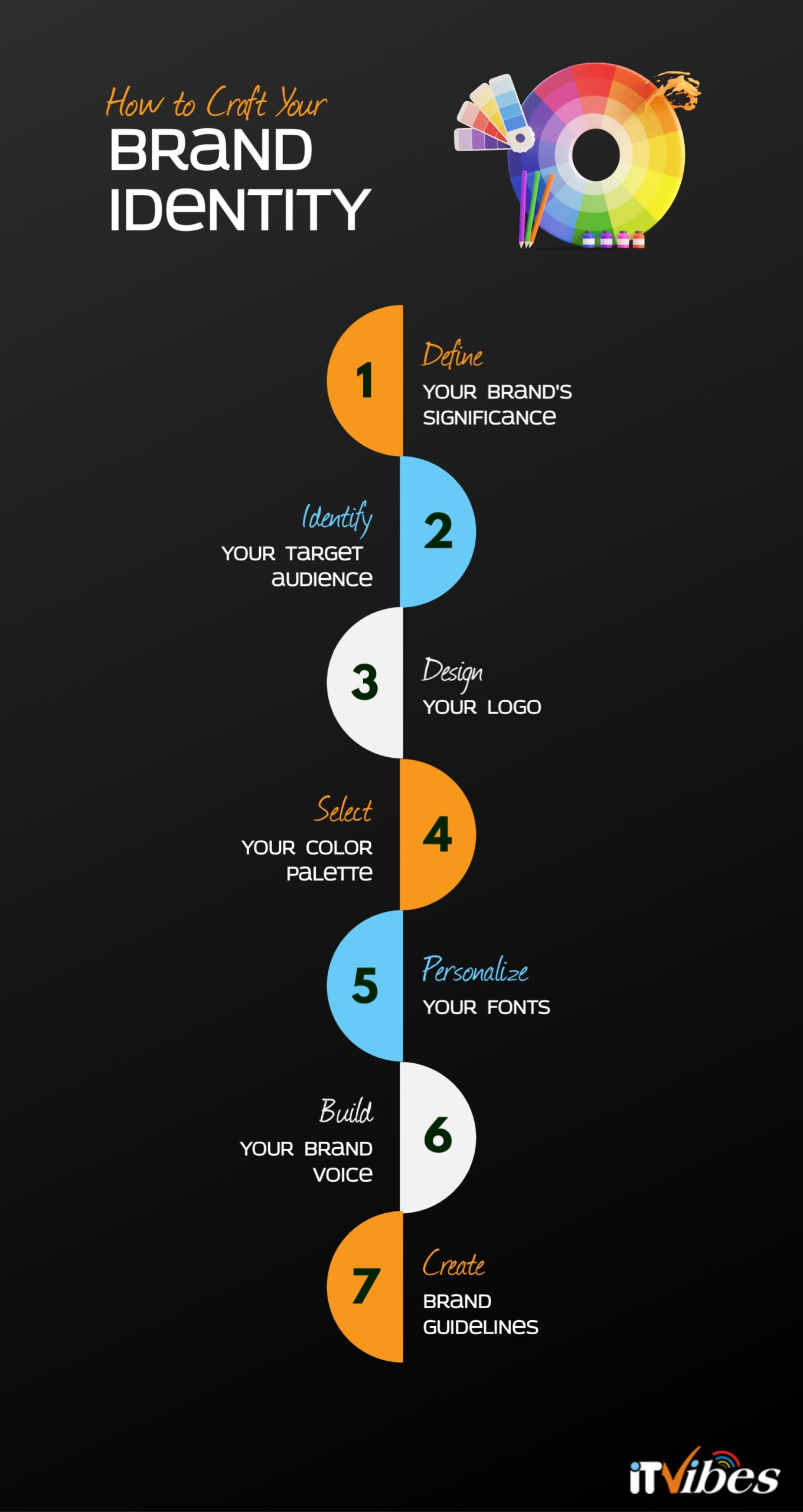 How to Craft Your Brand Identity Itvibes