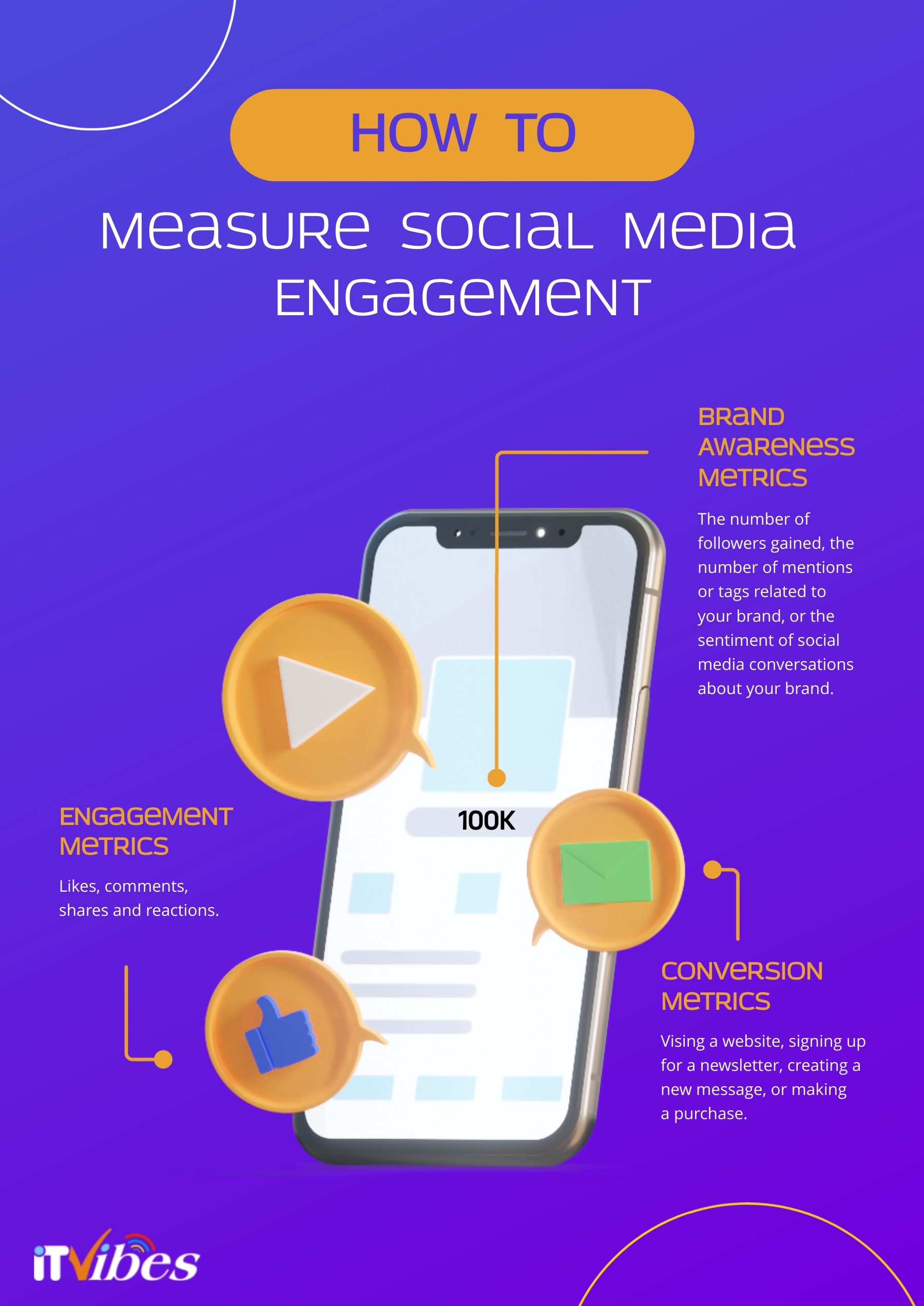 Social Media Engagement Metrics