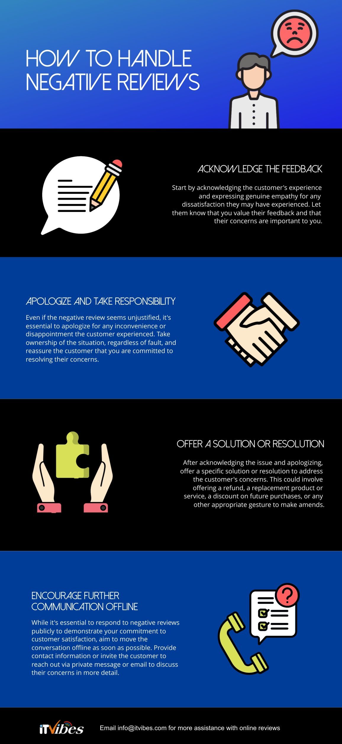 How to Handle Negative Reviews Infographic