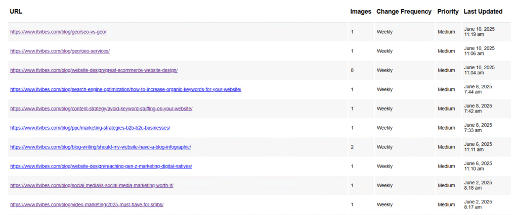 Recent post updates on sitemap | itvibes Recent Post Updates on Sitemap
