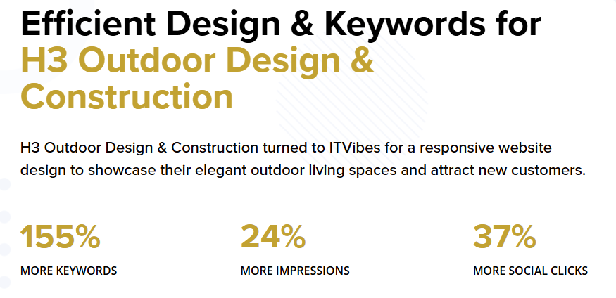 1 new message 10 29 2025 03 33 pm | itvibes H3 Digital Marketing Results