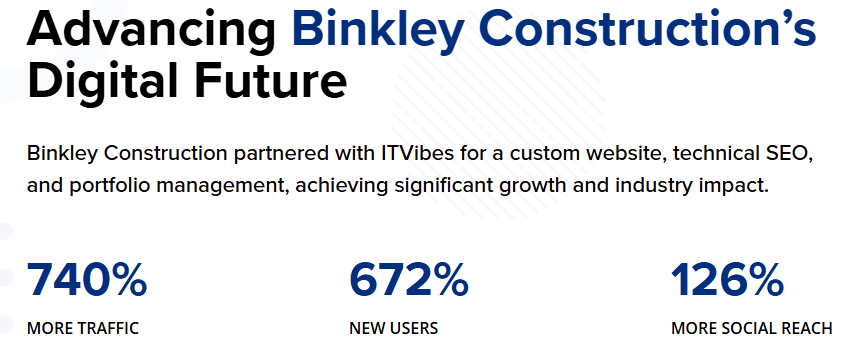 Binkley construction itvibes case studies 10 29 2025 03 01 pm | itvibes Binkley Construction Digital Marketing Results