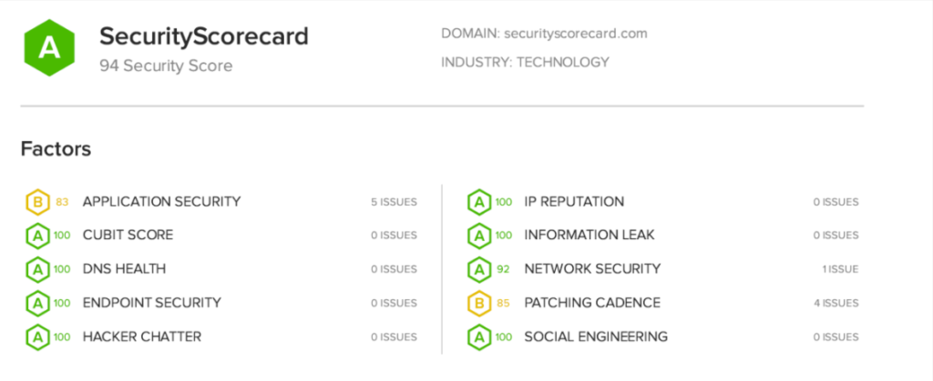 Improve the patient data security scorecard for your healthcare website google docs 12 09 2025 07 24 am | itvibes Improve the Patient Data Security Scorecard for Your Healthcare Website