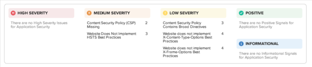 Improve the patient data security scorecard for your healthcare website google docs 12 09 2025 07 25 am 1 | itvibes How Security Scorecard Monitoring Protects Healthcare Systems