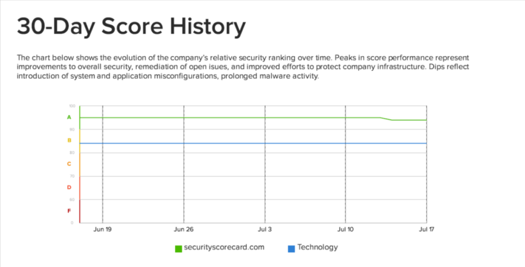 Improve the patient data security scorecard for your healthcare website google docs 12 09 2025 07 25 am | itvibes the Risk Landscape for Healthcare Organizations