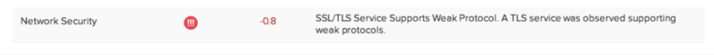 Improve the patient data security scorecard for your healthcare website google docs 12 09 2025 07 26 am 1 | itvibes Network Security