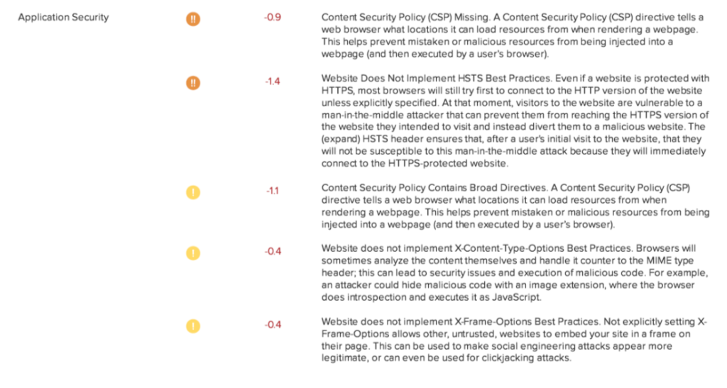 Improve the patient data security scorecard for your healthcare website google docs 12 09 2025 07 26 am | itvibes Application Security Protecting Patient Portals Web Platforms