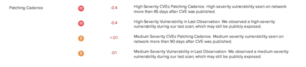 Improve the patient data security scorecard for your healthcare website google docs 12 09 2025 07 26 am 2 | itvibes Patching Cadence