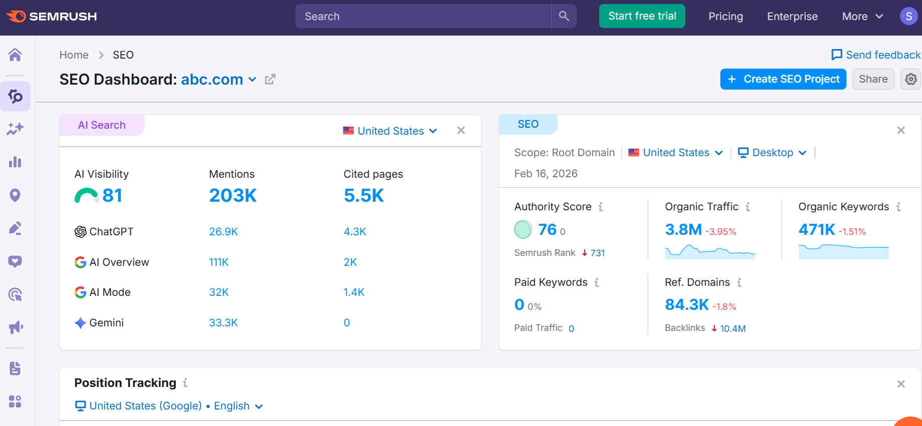 Semrush | itvibes Seo Dashboard Showing Charts and Graphs of Organic Traffic Keyword Rankings and Site Authority Metrics Used to Spot Underperforming Content