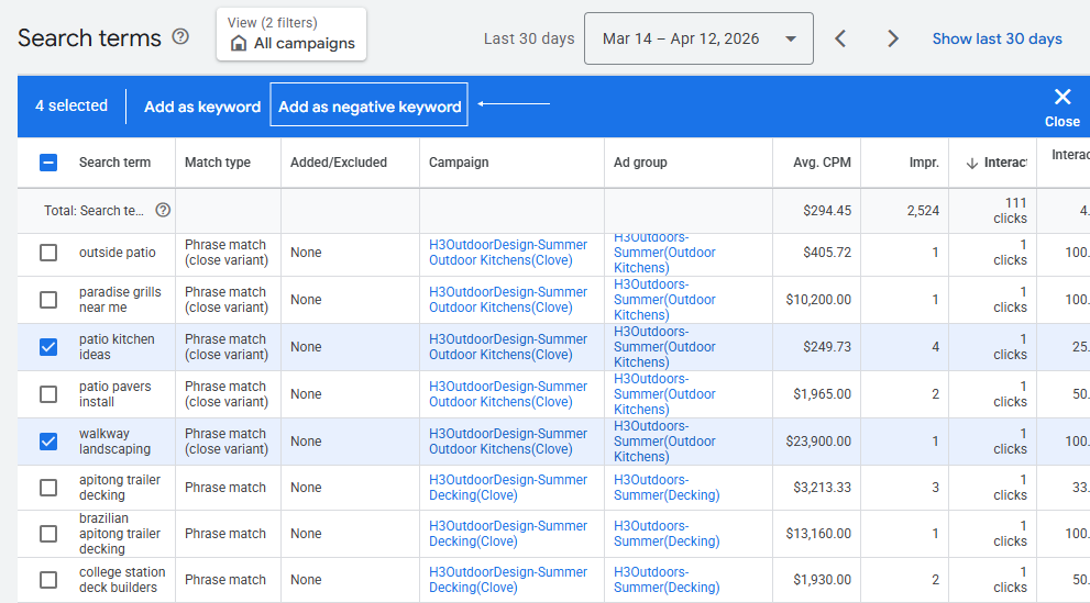 April blog negative keywords 2 04 13 2026 | itvibes