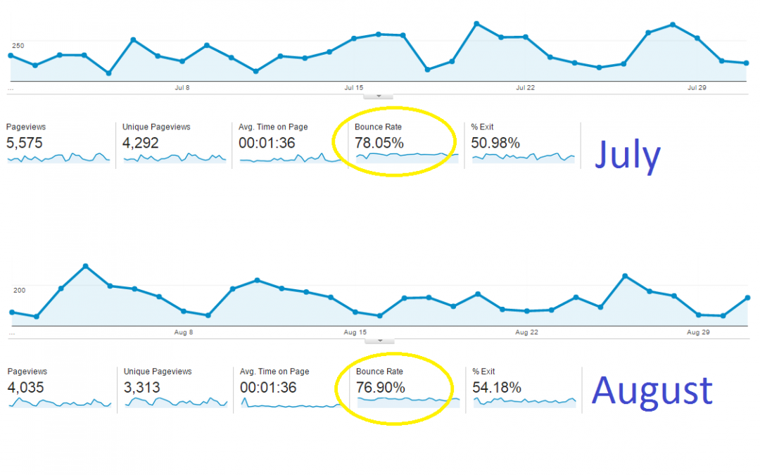 ITVibes Digital Marketing Case Study: Hydrological Solutions Inc.