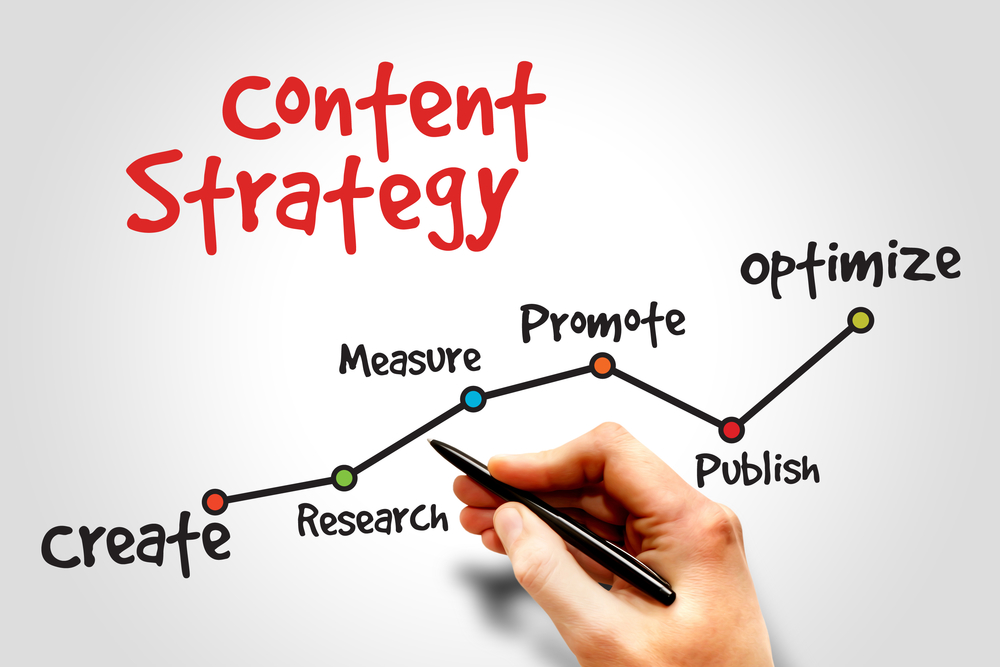 Get Started Producing Quality Content for Your Website, ITVibes, The Woodlands, TX