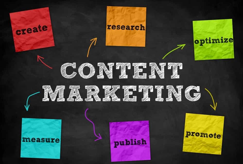 3 Fantastic Benefits of an Effective Content Marketing Strategy